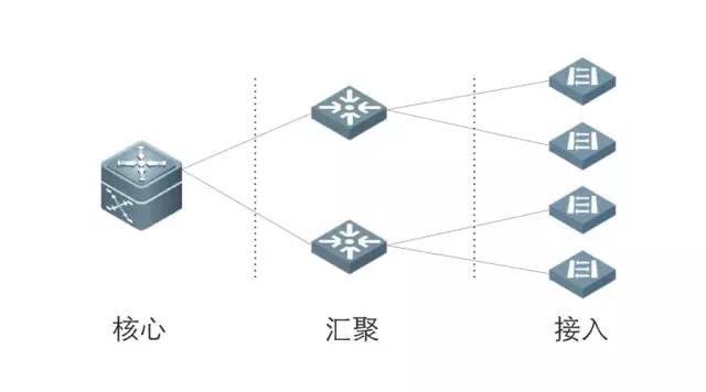 如何选择合适的交换机？网络设备选购全指南