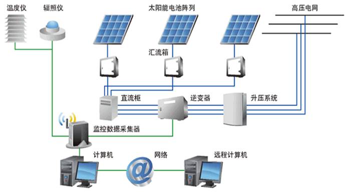 光伏技术，不是理科生的专利！
